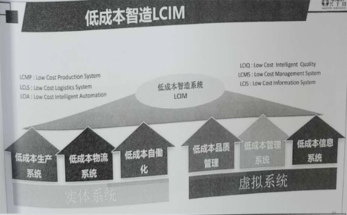 引领企业智能制造转型，助推企业高效发展!