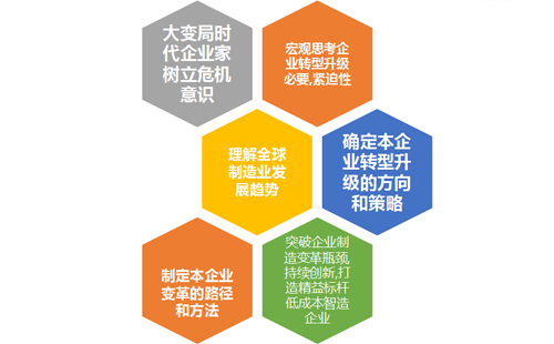 深圳福城街道企业精益智造转型升级