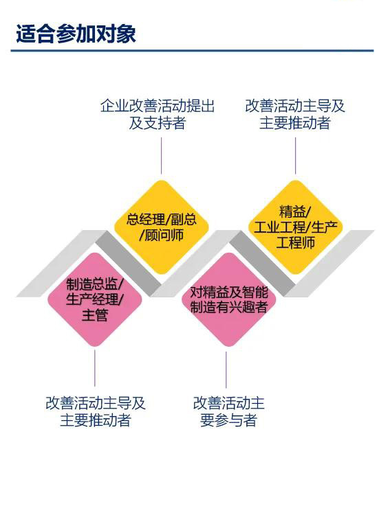 2020年第二届大湾区工业工程改善大会【邀请函】