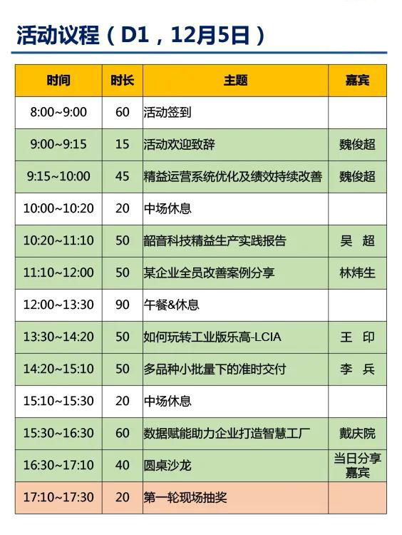 2020年第二届大湾区工业工程改善大会【邀请函】