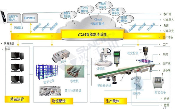 数字经济赋能，助力企业从“制造”迈向“智能制造”