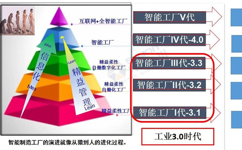 数字经济赋能，助力企业从“制造”迈向“智能制造”