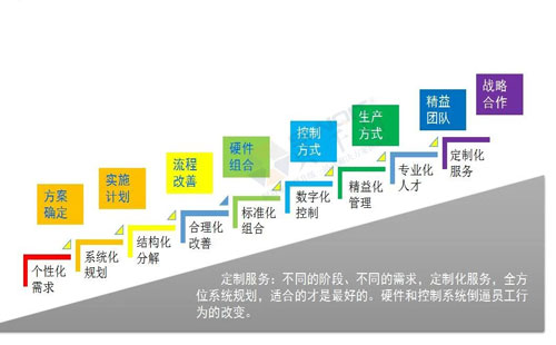 数字经济赋能，助力企业从“制造”迈向“智能制造”