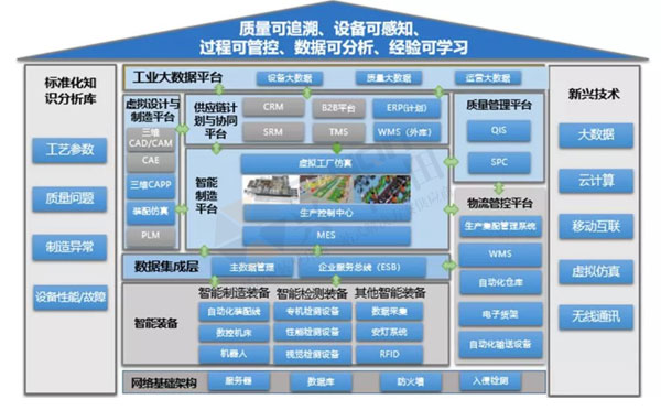 数字经济赋能，助力企业从“制造”迈向“智能制造”