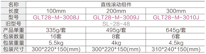 直线滚动组件参数