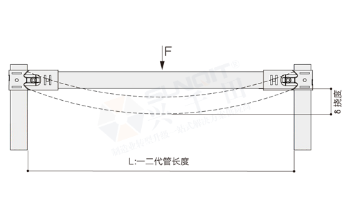 一、二代精益管强度数据监测标准