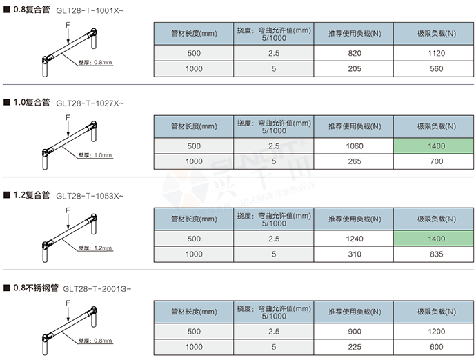 精益管检查标准