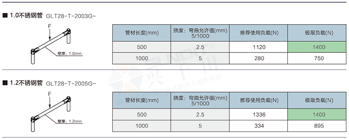 精益管检查标准