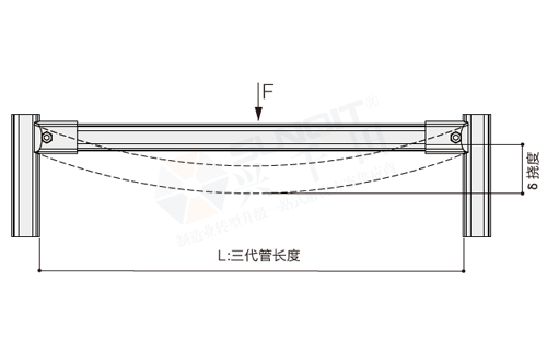 精益管检查标准