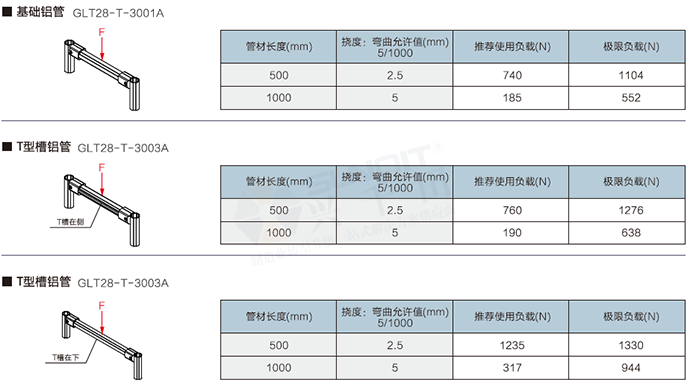 精益管检查标准