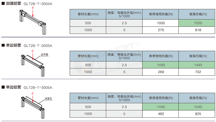 精益管检查标准