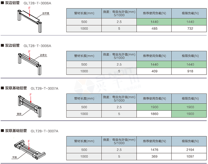 精益管检查标准