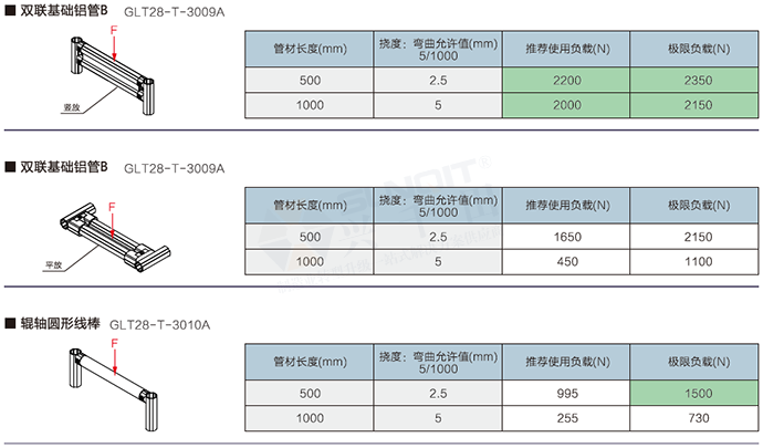 精益管检查标准