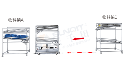 AGV周转车+物料架(前进后进型)