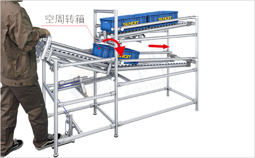 空箱回收物料架（脚动）