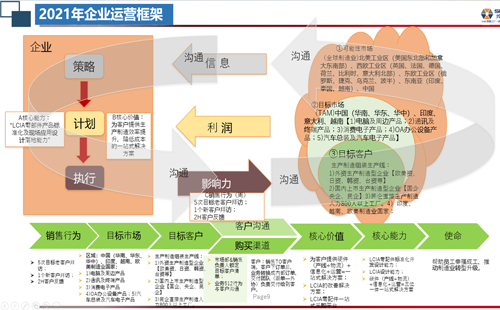 2021年兴千田运营框架