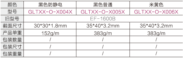 L型数据挡边