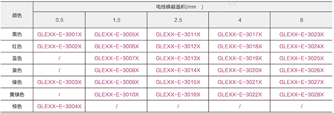 单芯多股电线型号