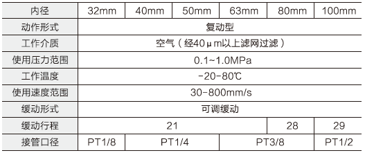 标准气缸参数