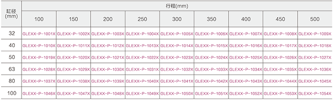 标准气缸型号