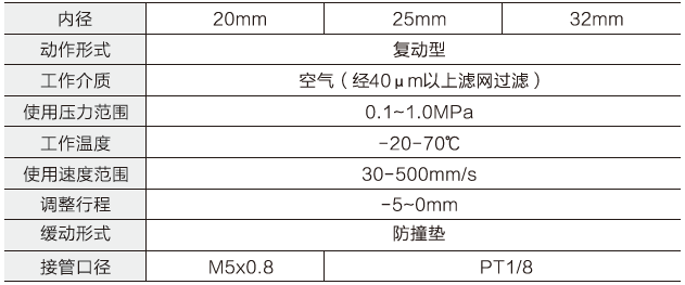 双轴气缸参数