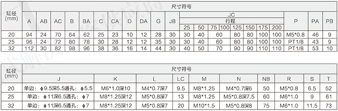 双轴气缸