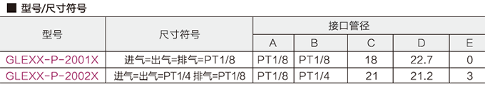 200型电磁阀(单控)