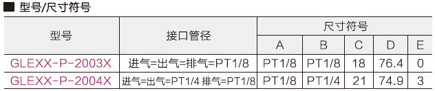 200型电磁阀(双控)