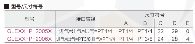 300型电磁阀(单控)