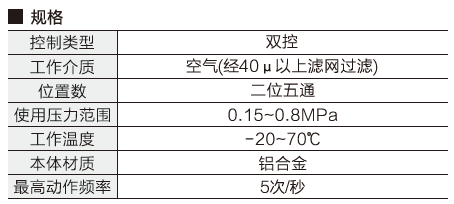 300型电磁阀(双控)