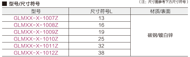 M4.2自钻螺丝(平头)