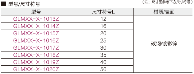 M4木板螺丝