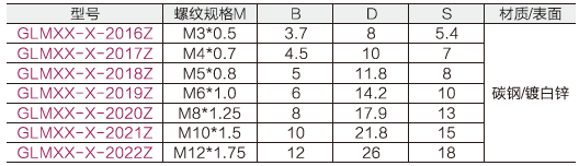 六角法兰螺母