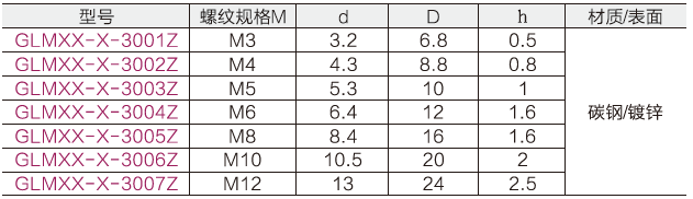 平垫