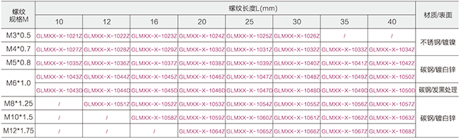 内六角螺丝