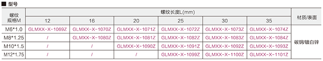 外六角螺丝