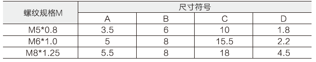 T型螺丝(欧标)