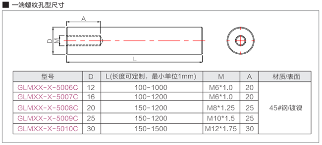 光轴