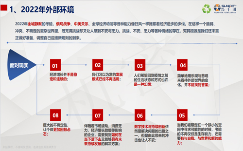 兴千田2022年终总结