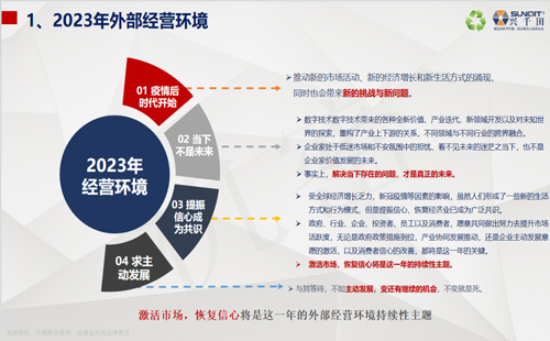 兴千田2022年终总结