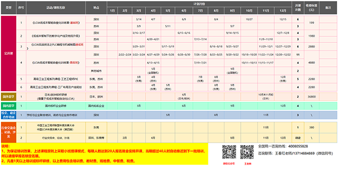 兴千田2023年精益公开课总表一览