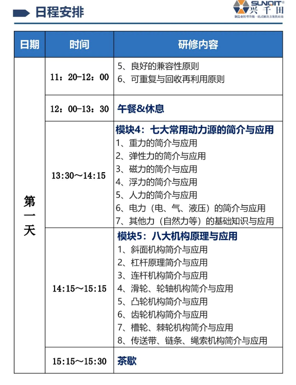 LCIA技能实操班-5