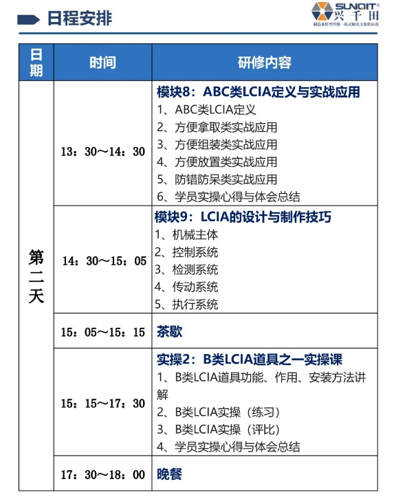 LCIA技能实操班-7