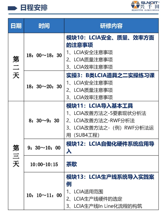 LCIA技能实操班-8