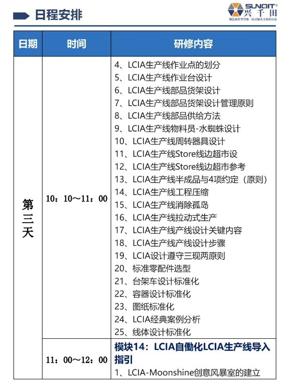 LCIA技能实操班-9