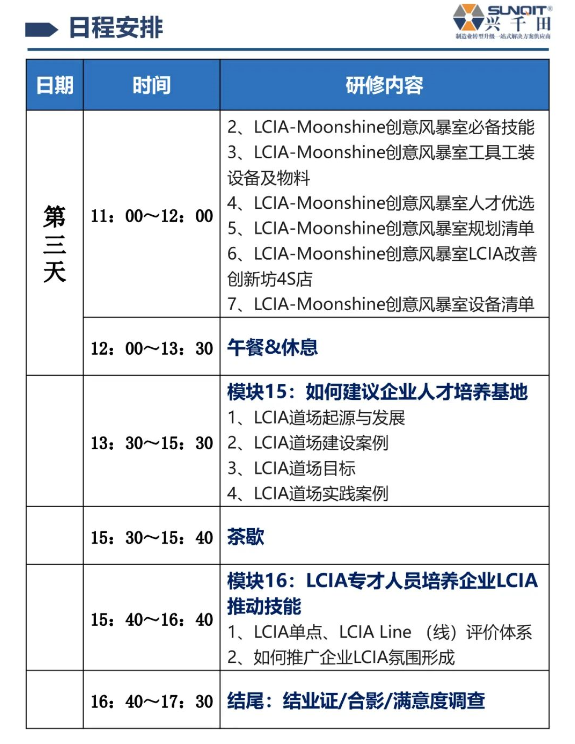 LCIA技能实操班-10