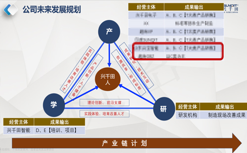 兴千田2023年中总结会议&年中旅游团建