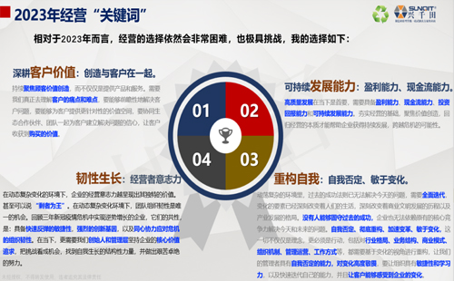 兴千田2023年中总结会议&年中旅游团建