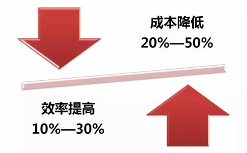 制造业不要掉进降低成本这“七大误区”