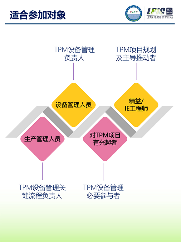 《TPM全面设备维护实战训练营》4